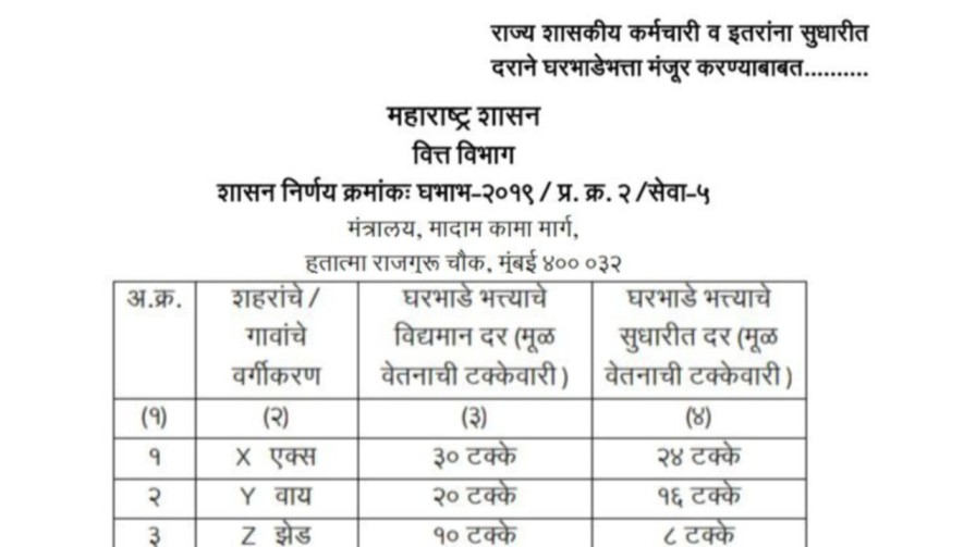 सरकारी कर्मचाऱ्यांच्या घरभाडे भत्त्यात होणार वाढ, जुलै 2024 पासून थकबाकी ही मिळणार