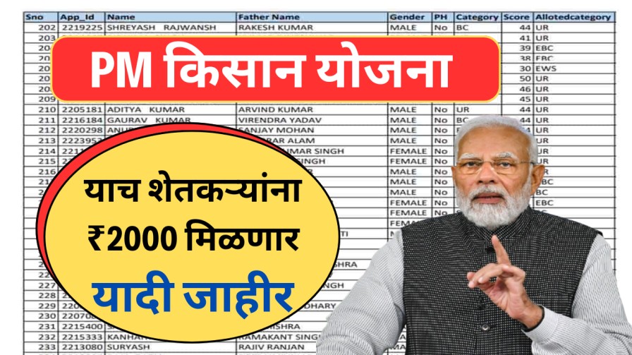 पीएम किसान योजना : याच शेतकऱ्यांना ₹2000 मिळणार, यादी जाहीर