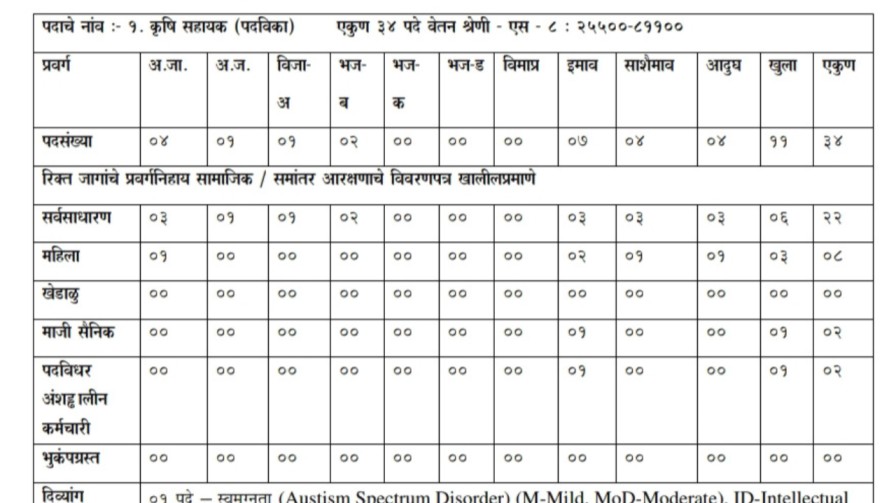Krushi sahyak bharti