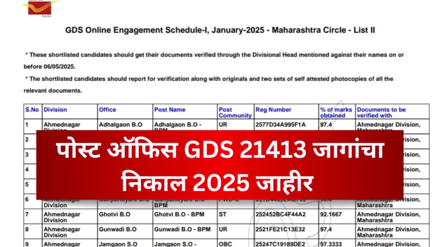 पोस्ट ऑफिस GDS 21413 जागांचा निकाल 2025 जाहीर – तुमचे नाव यादीत पहा