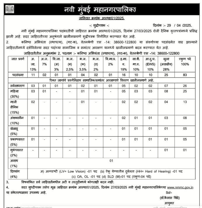 नवी मुंबई महानगरपालिका अंतर्गत गट-क व गट-ड मधील विविध पदांसाठी एकूण 668 रिक्त जागांसाठी भरती प्रक्रिया सुरू नवी मुंबई महानगरपालिका अंतर्गत गट-क व गट-ड मधील विविध पदांसाठी एकूण 668 रिक्त जागांसाठी भरती प्रक्रिया सुरू