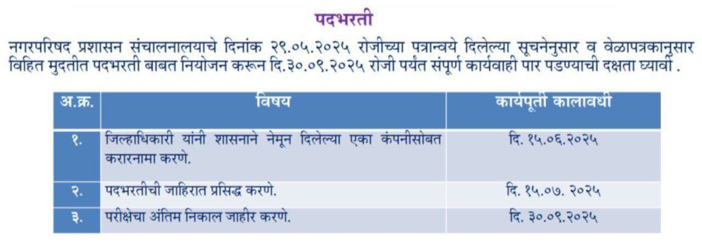 नगरपरिषद मध्ये गट 'क' आणि गट 'ड' मधील ३७२० पदांसाठी भरती जाहिरात नगरपरिषद मध्ये गट 'क' आणि गट 'ड' मधील ३७२० पदांसाठी भरती जाहिरात