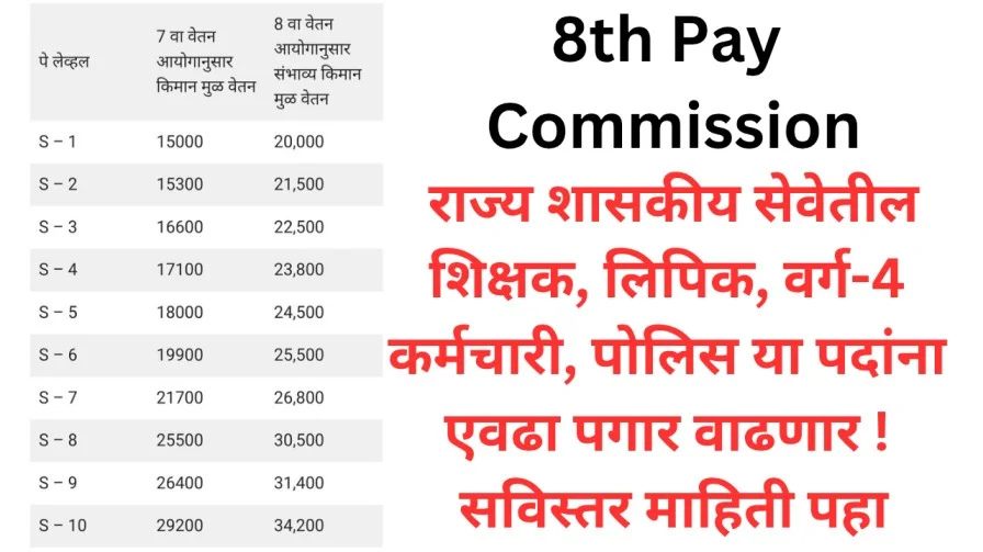 8th Pay Commission मध्ये राज्य शासकीय सेवेतील शिक्षक, लिपिक, वर्ग-4 कर्मचारी, पोलिस या पदांना एवढा पगार वाढणार ! सविस्तर माहिती पहा