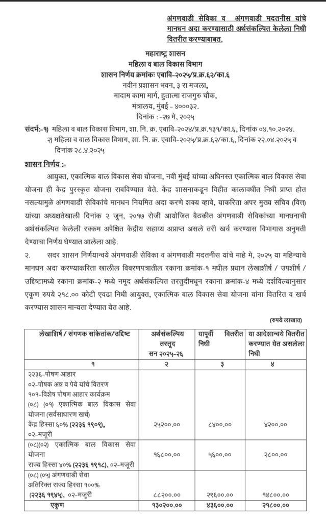 अंगणवाडी सेविका आणि मदतनीस कर्मचाऱ्यांच्या 'मे' महिन्याचे मानधन वितरित अंगणवाडी सेविका आणि मदतनीस कर्मचाऱ्यांच्या 'मे' महिन्याचे मानधन वितरित