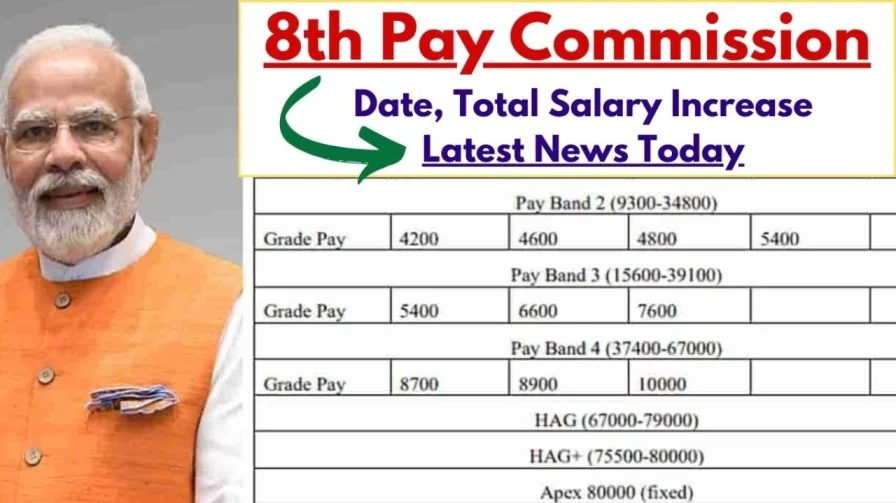 8व्या वेतन आयोगानुसार पगाराची गणना: लेव्हल-1 (GP-1800), नुसार बेसिक पे, फिटमेंट फॅक्टर, HRA, TA आणि निव्वळ पगार पहा