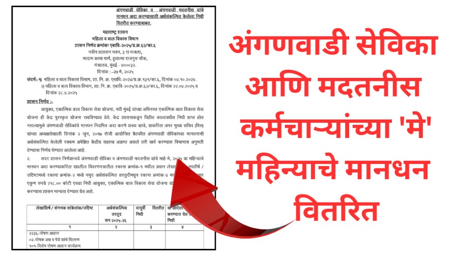 अंगणवाडी सेविका आणि मदतनीस कर्मचाऱ्यांच्या 'मे' महिन्याचे मानधन वितरित